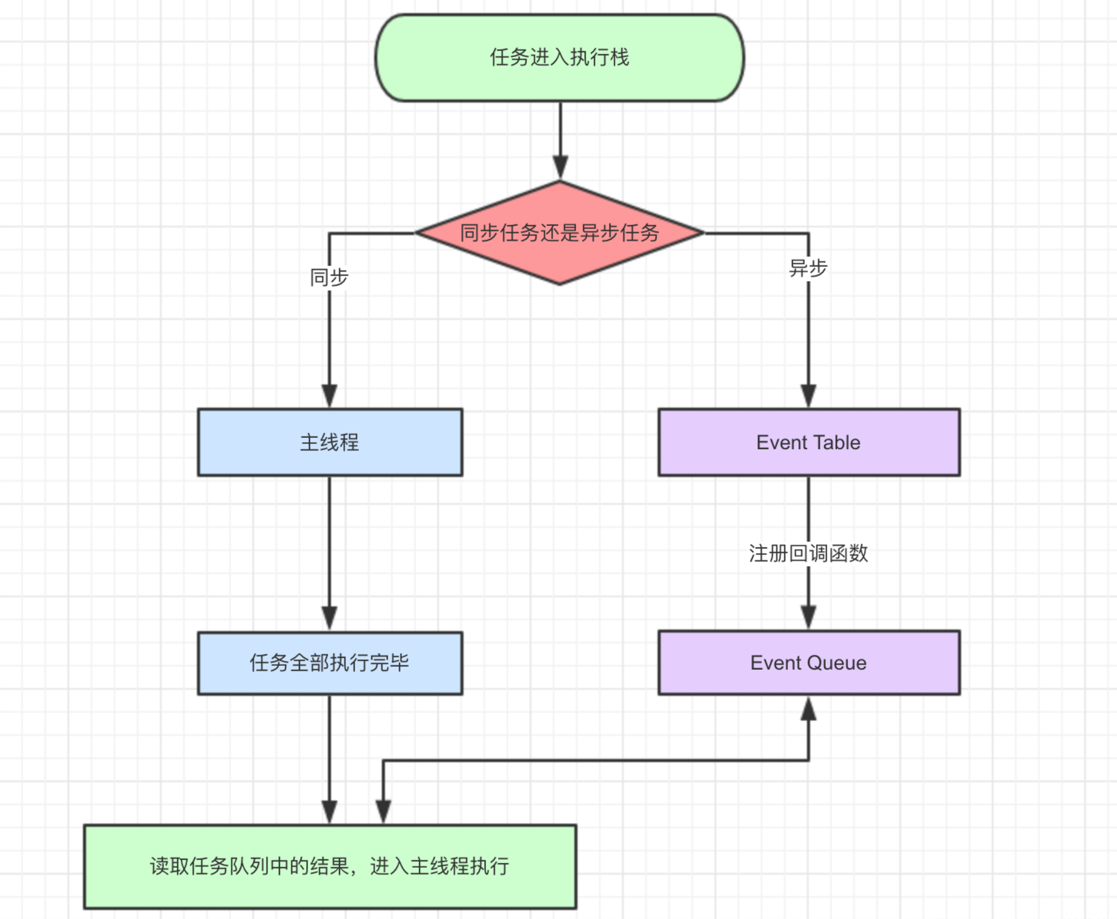 js执行机制1