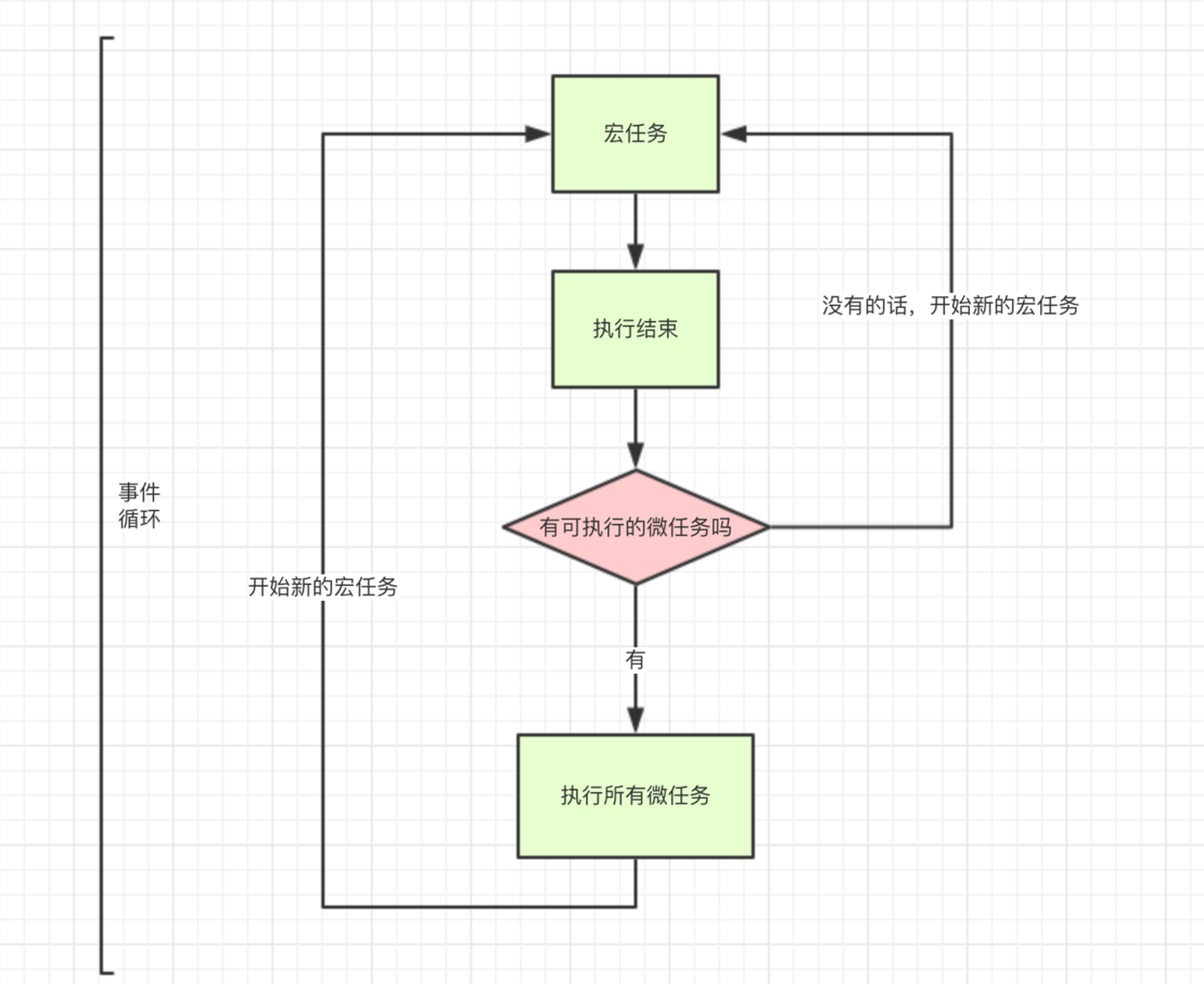js执行机制2
