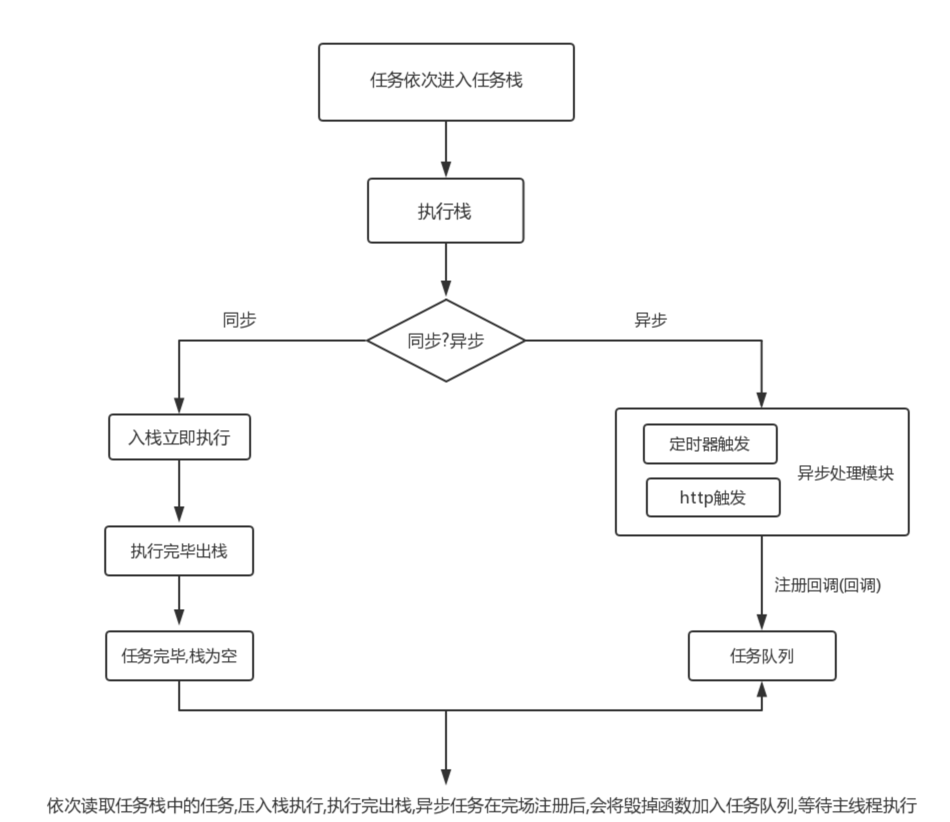 js执行机制3